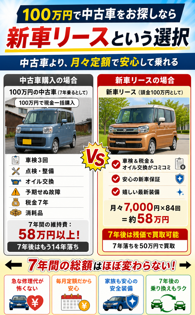 中古比較サイト掲載用